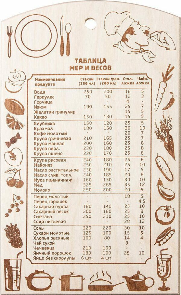 Доска разделочная MARMITON Таблица мер и весов (17036) купить в сети строительных магазинов Мастак
