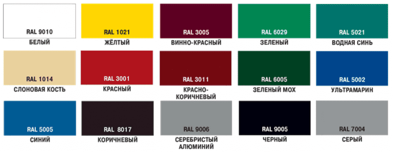 75 л купить в сети строительных магазинов Мастак