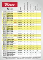 7х51 мм WORTEX (MCAA051318) купить в сети строительных магазинов Мастак