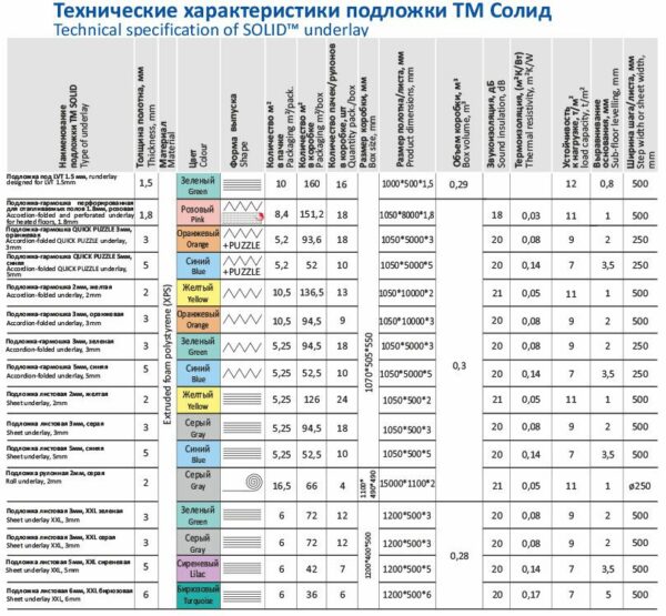 05х5 м 2 мм желтая купить в сети строительных магазинов Мастак