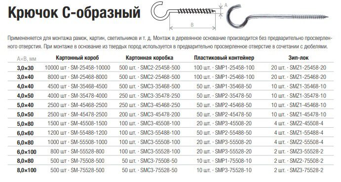 0х80 мм цинк STARFIX 100 штук (SMC3-45508-100) купить в сети строительных магазинов Мастак