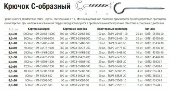 0х80 мм цинк STARFIX 100 штук (SMC3-45508-100) купить в сети строительных магазинов Мастак