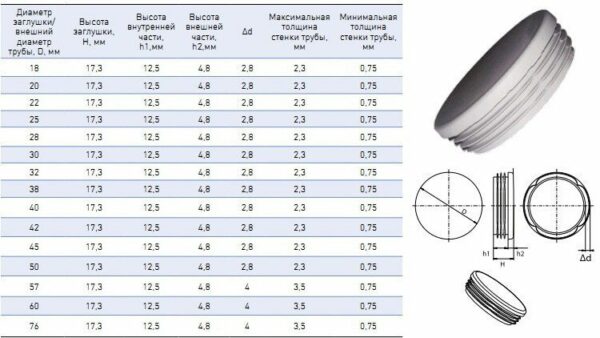 Заглушка для труб круглая 50 мм STARFIX 2 штуки (SMM2-71339-2) купить в сети строительных магазинов Мастак