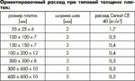 Фуга цементная CERESIT CE-40 Aquastatic СТБ 12 темно-серый 2 кг купить в сети строительных магазинов Мастак