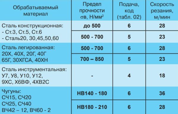 2х87х133 мм Р6М5 ВЦ средняя серия Томский инструмент купить в сети строительных магазинов Мастак