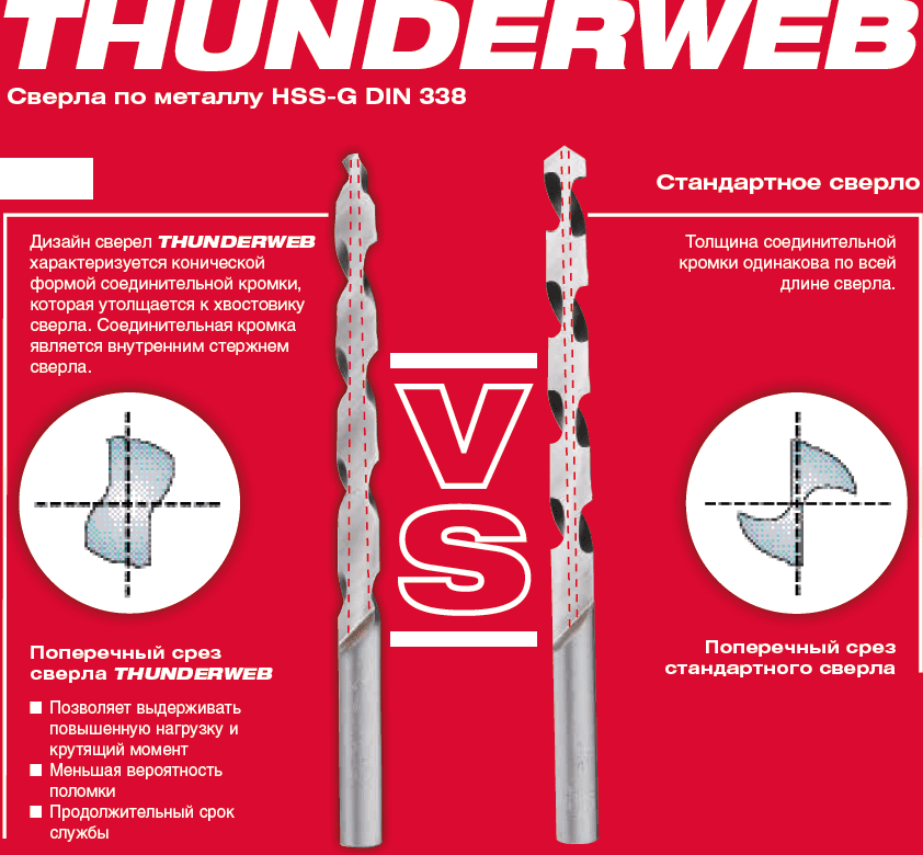 Сверло по металлу спиральное 3